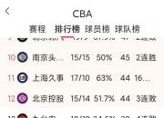 爱游戏app客服-球队实力暴涨，冲击联赛前三