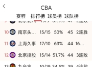 爱游戏app客服-球队实力暴涨，冲击联赛前三