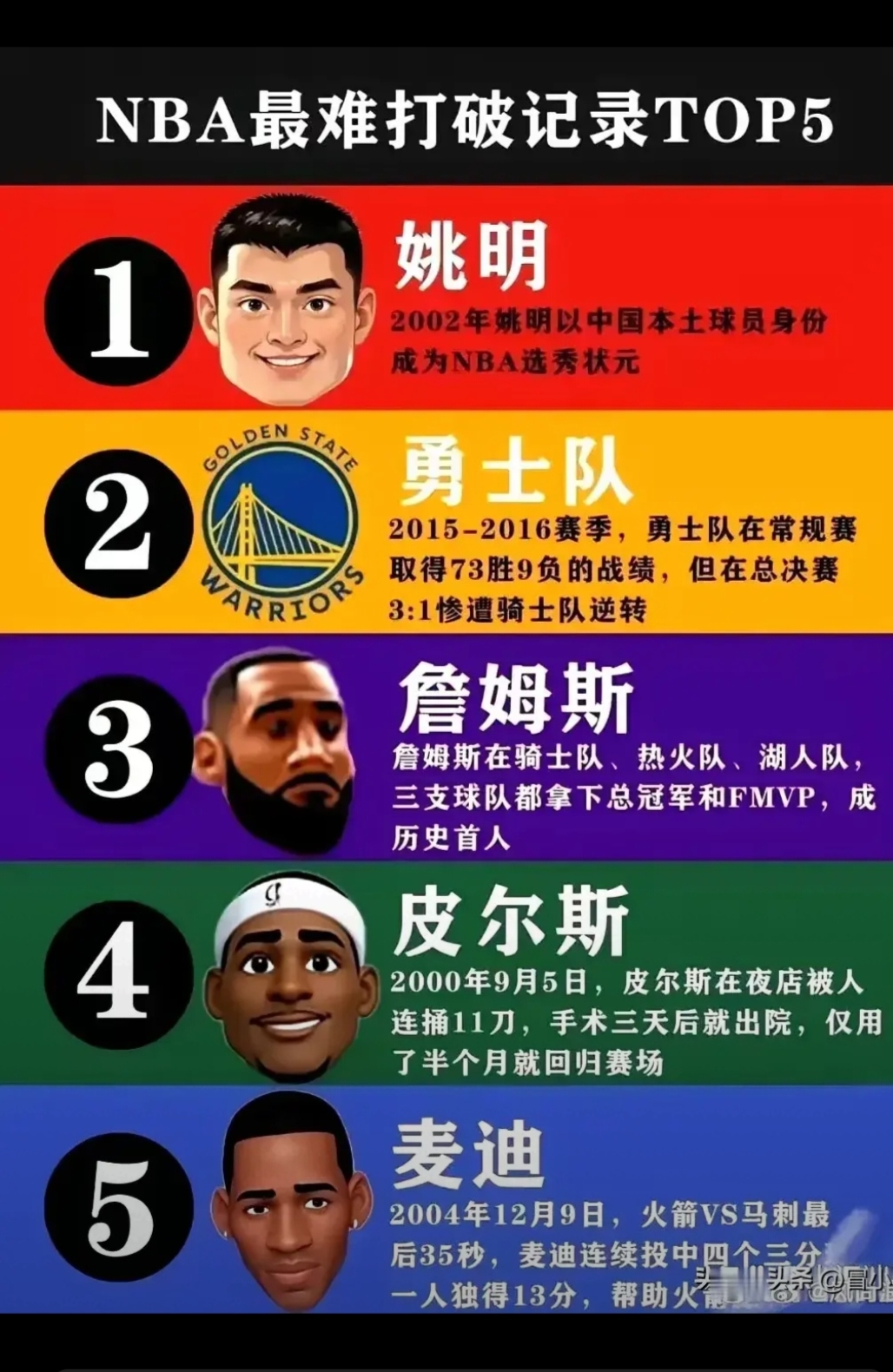 篮球传奇人物离世：前NBA球员生命终结留下无限遗憾的简单介绍