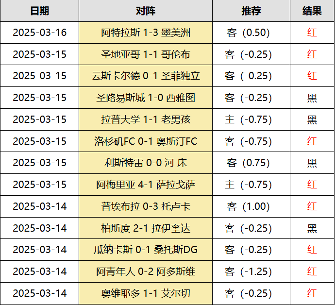 关于石家庄永昌力保主场不败，迎来连胜的信息