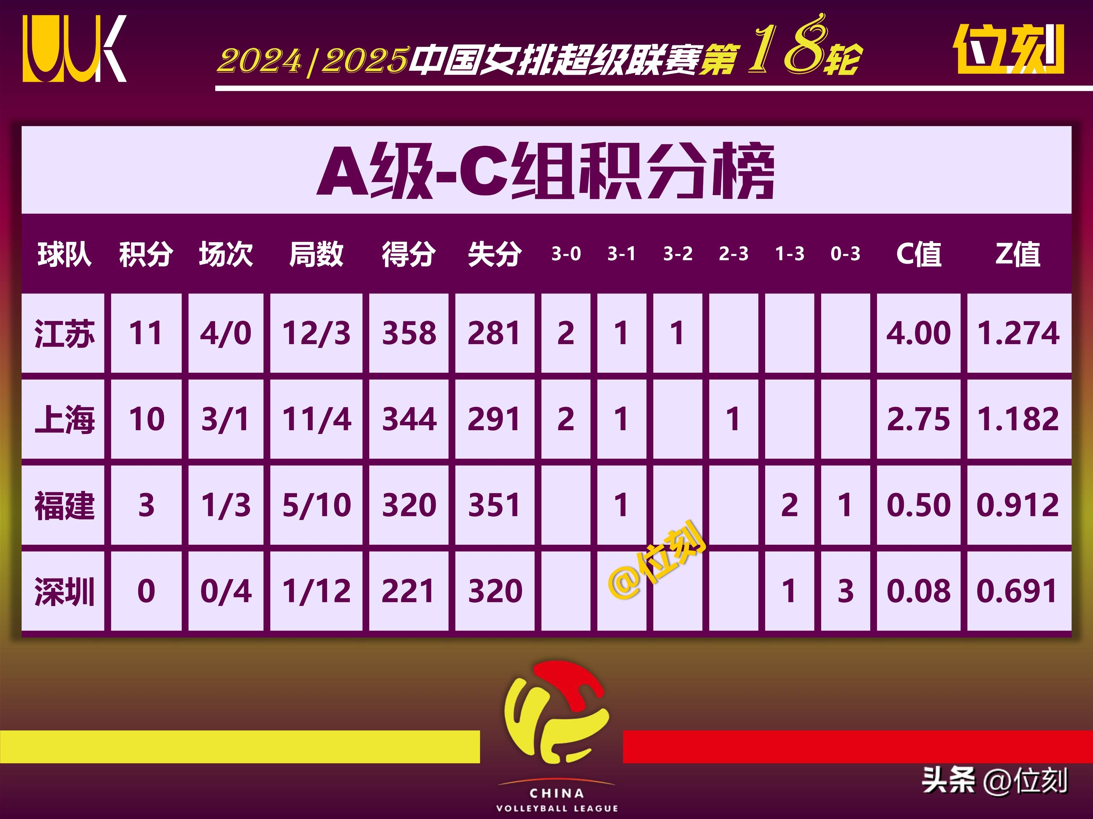 球队实力排名变化较大，备战前需分析对手优势