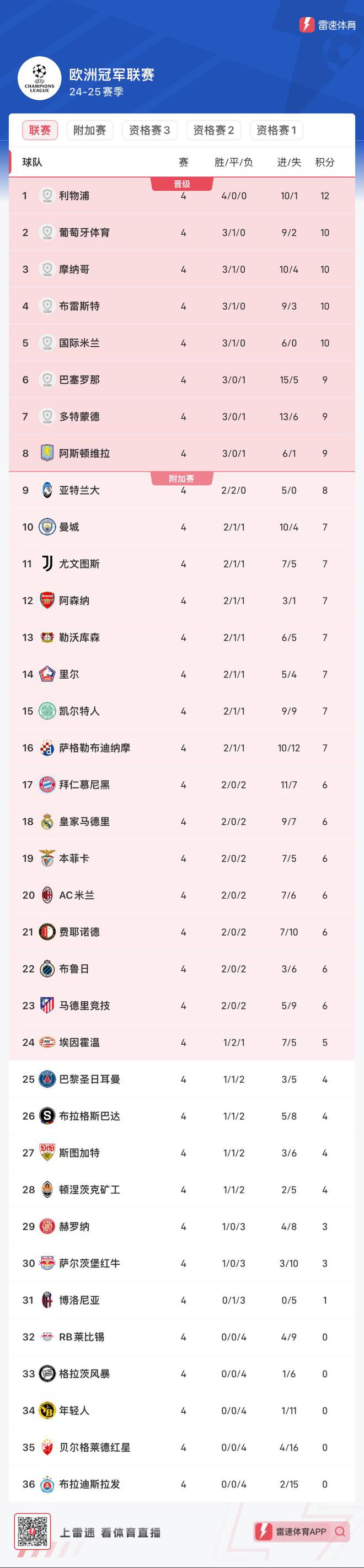 巴黎豪取大胜，雄心壮志稳固积分榜领先位置的简单介绍