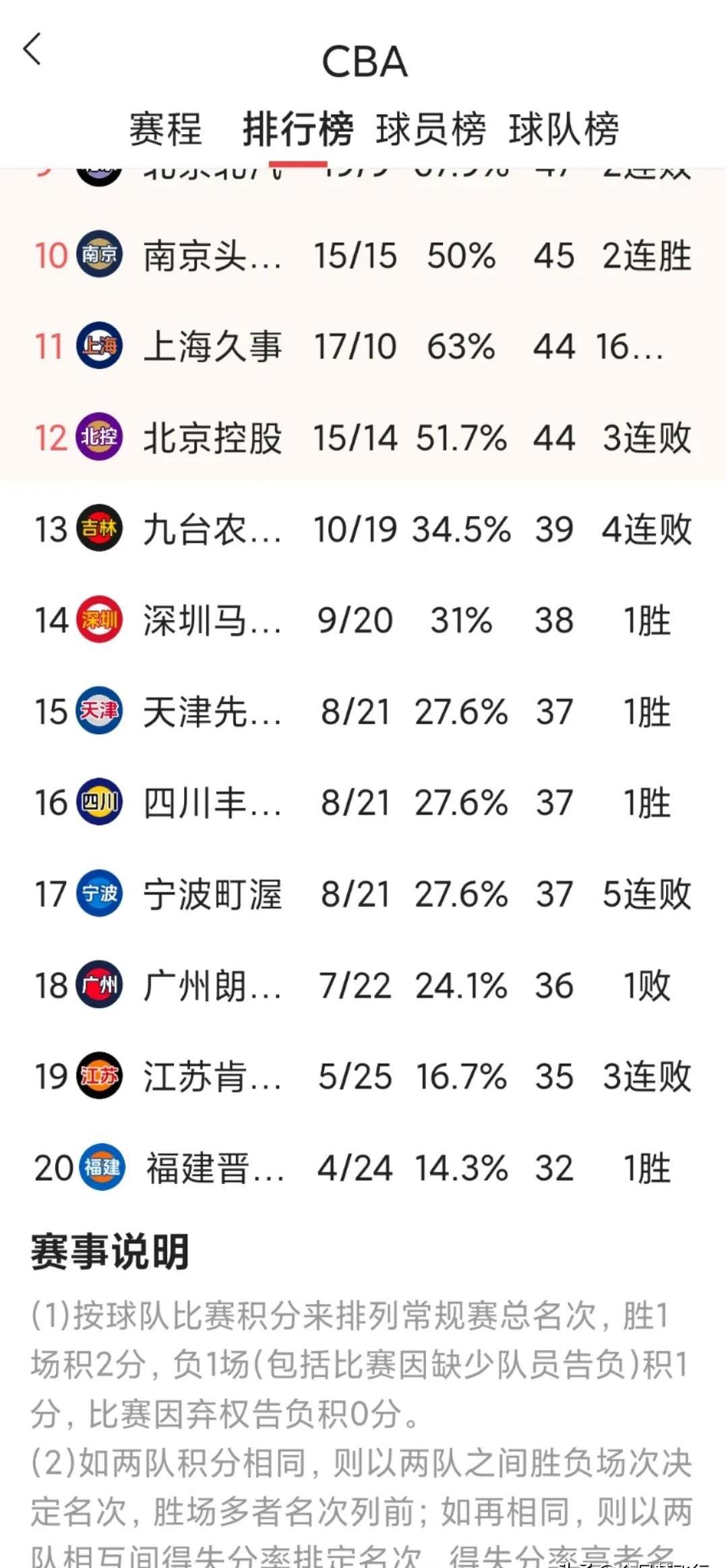 球队实力暴涨，冲击联赛前三